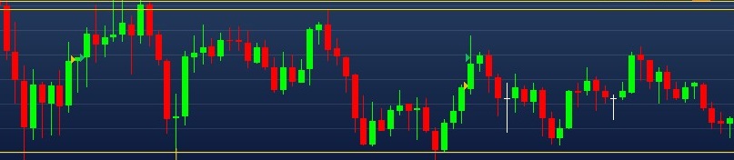 Exemplo de lateralidade